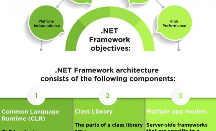 Ten Compelling Reasons to Learn .Net Framework