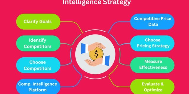 Competitive Pricing Intelligence to Grow a Business