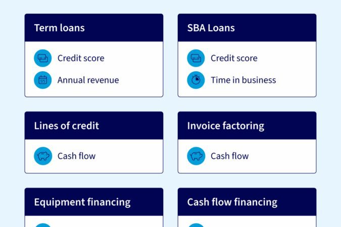 What Factors Determine Your Eligibility For A Small Business Loan?