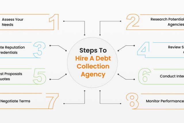 Hiring Debt Collection Agency for the First Time? Breaking Down the Process for You