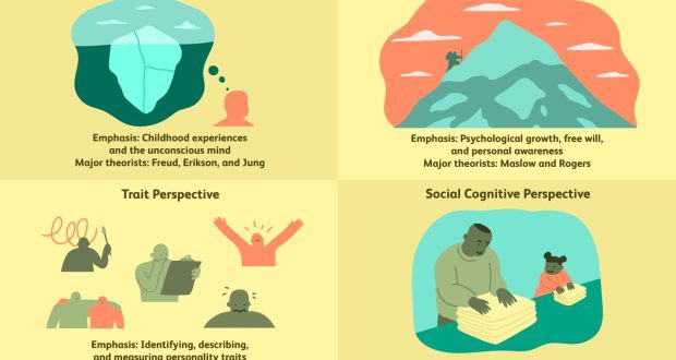 Shaping your Personality to the Best Perspectives