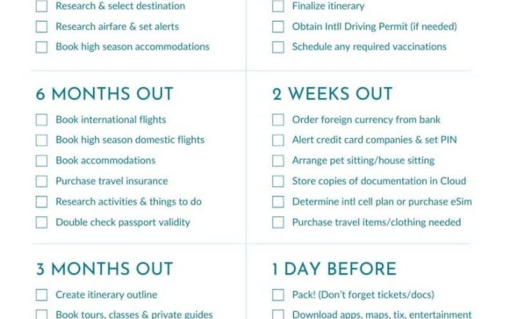 Things to be Planned before going on a Vacation