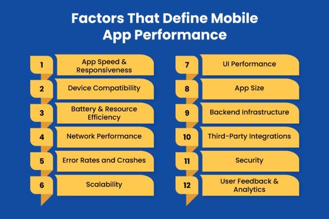Top 3 Factors how Mobile Apps can Assist Businesses in Engaging their Customers
