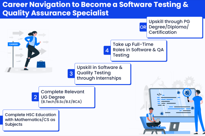 5 Reasons to Choose a Career in QA Software Testing