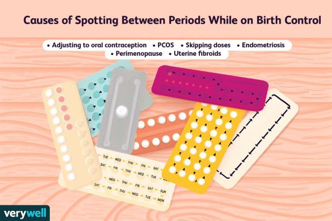 Is It Normal to Have Brown Spotting on Pills? Know the Truth