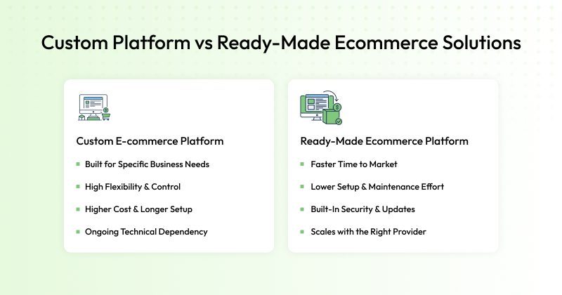 Customization Made Easy – Ready Ecommerce Solutions