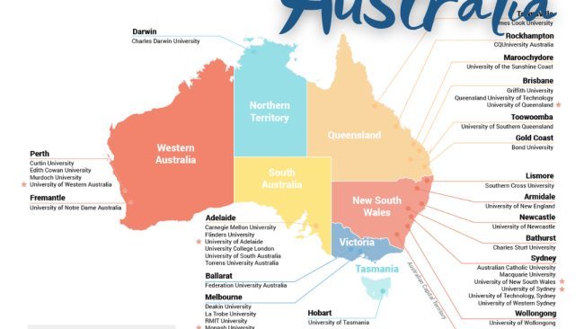 Top 5 Universities in Australia for International Students