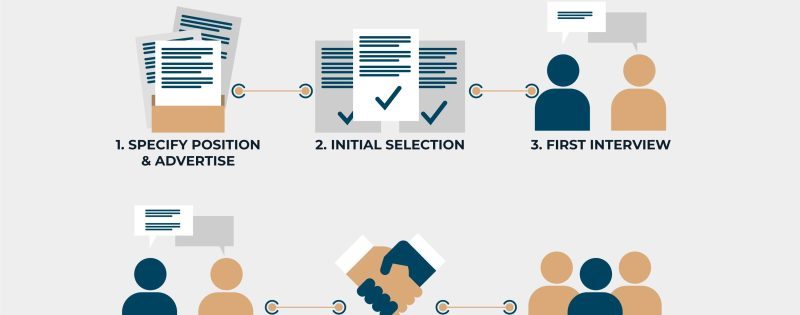 Why Do You Need A Recruitment Firm to Undertake Recruitments for You?
