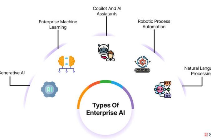 What is the role of AI in Enterprise Applications?