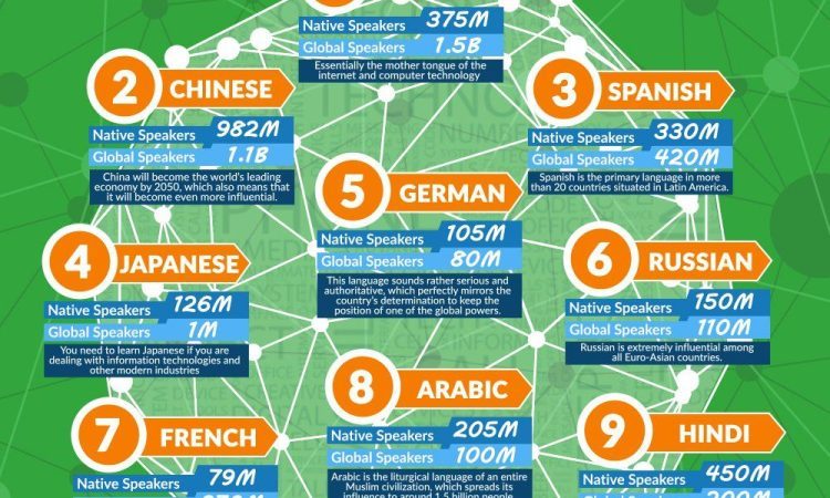 One of the most interesting languages to learn