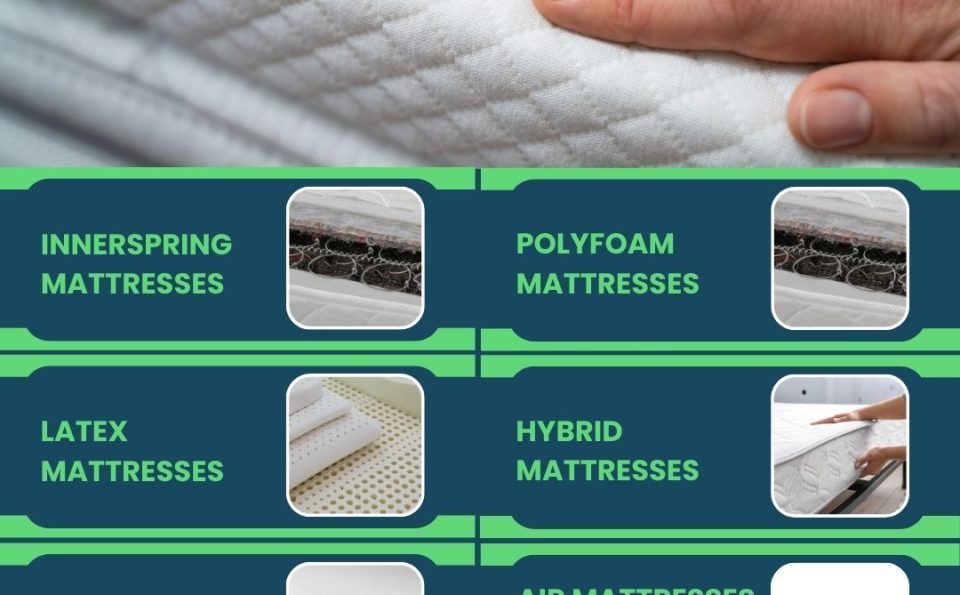 Crucial Facts to Know about Different Types of Mattresses