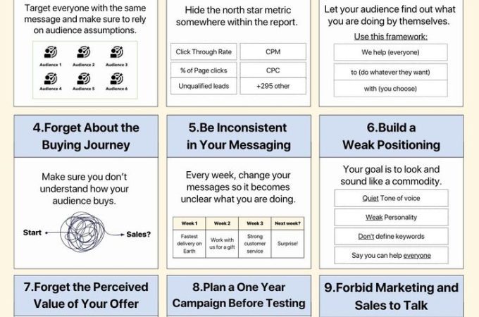 How to Correct a Failing Marketing Strategy