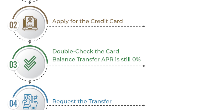 Guide on How to Transfer Your Credit Card Balance