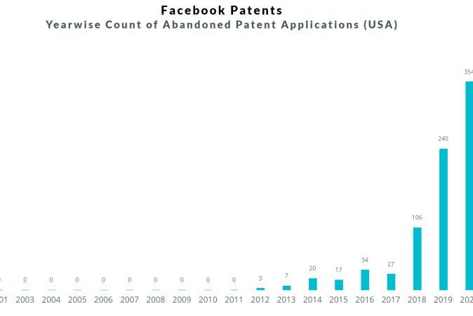 Facebook Files a patent to find out who you live with
