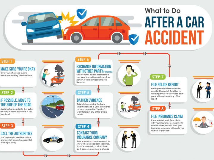 What to Do After a Car Accident