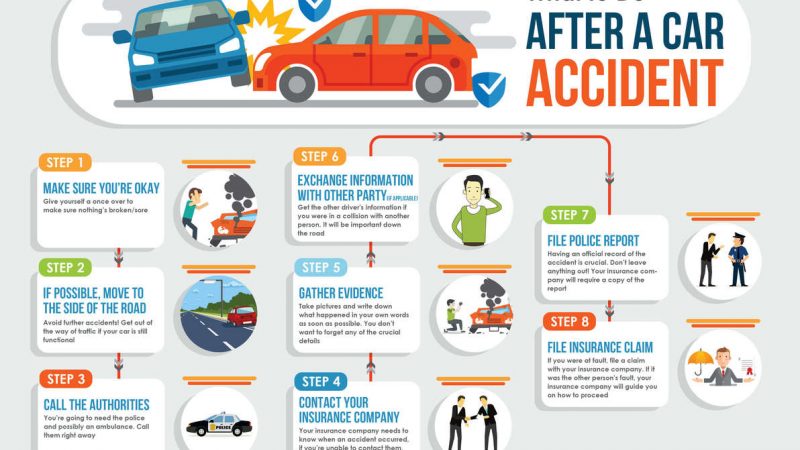 What to Do After a Car Accident