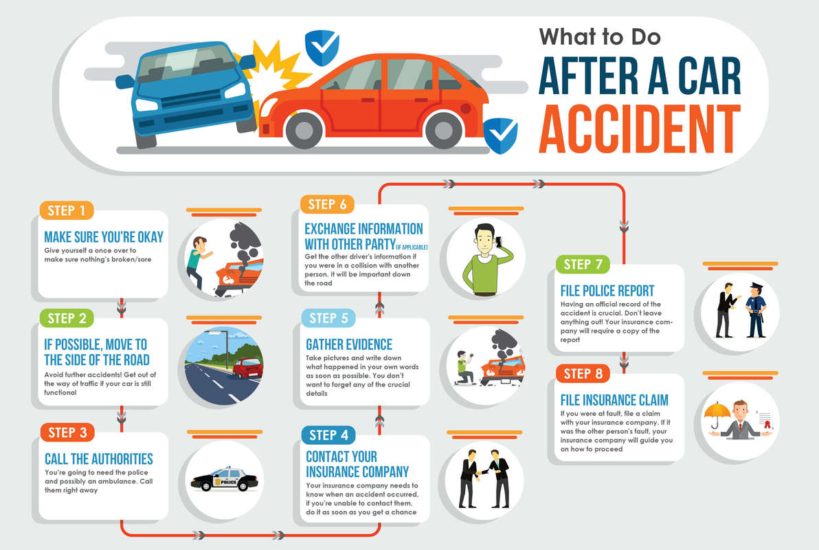 What to Do After a Car Accident
