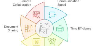 Cool Tech to Boost Your Employees’ Effectiveness