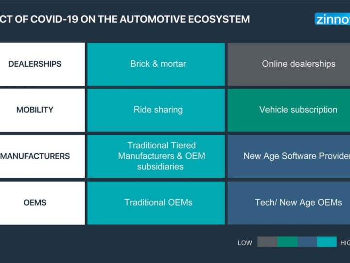 Things that will Affect Car Industry in 2019