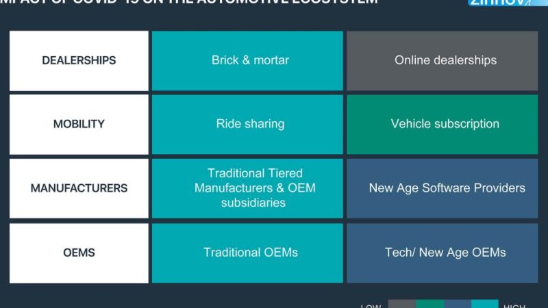 Things that will Affect Car Industry in 2019