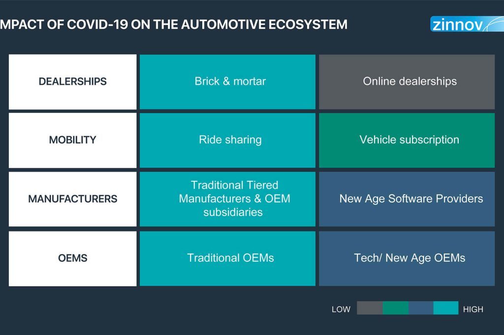 Things that will Affect Car Industry in 2019