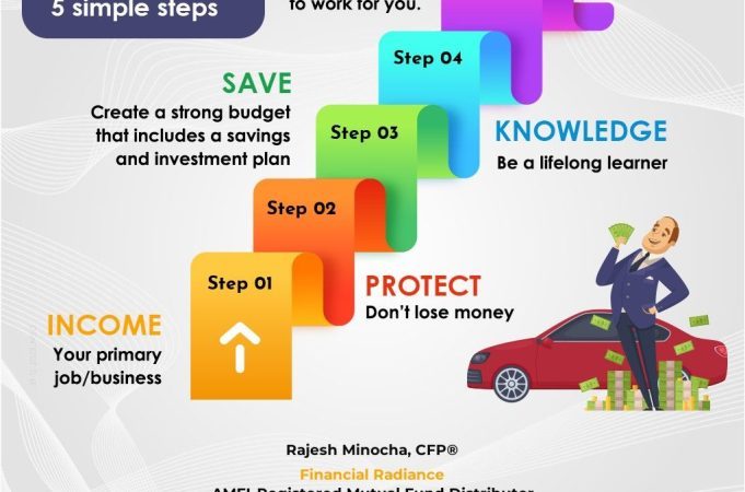 Want to Get Rich? Here Are the Most Important Steps in Financial Planning