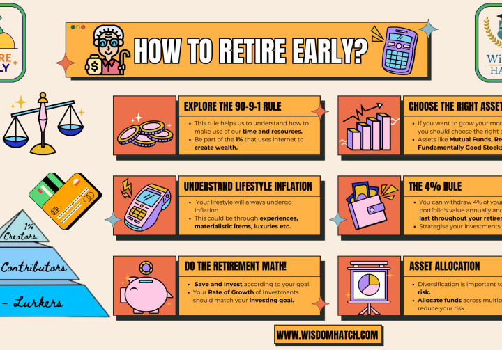 How to Retire Before You’re 50 in 7 Straightforward Steps