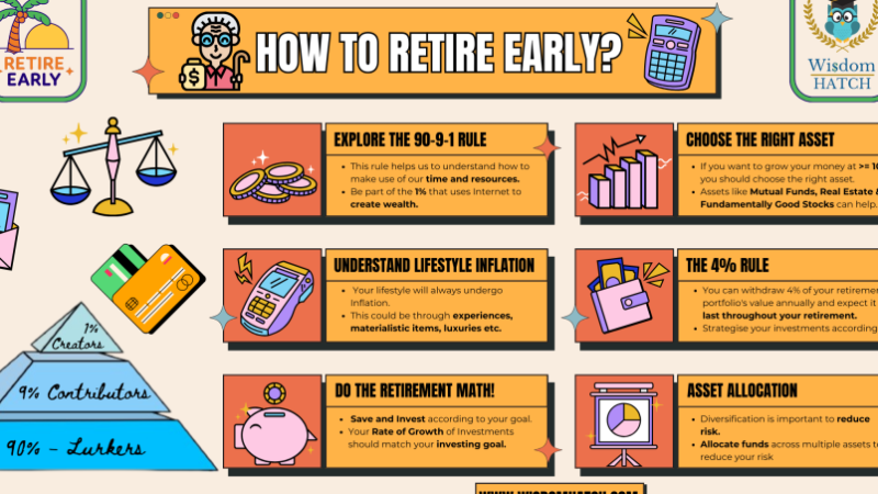 How to Retire Before You’re 50 in 7 Straightforward Steps