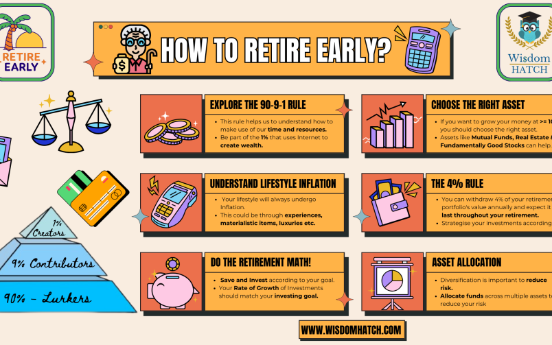 How to Retire Before You’re 50 in 7 Straightforward Steps