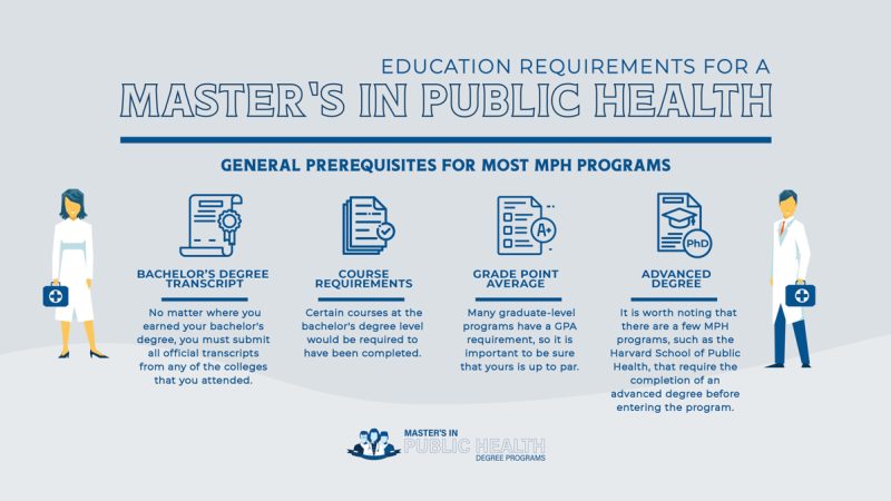 What you can do with a Master’s in Public Health?
