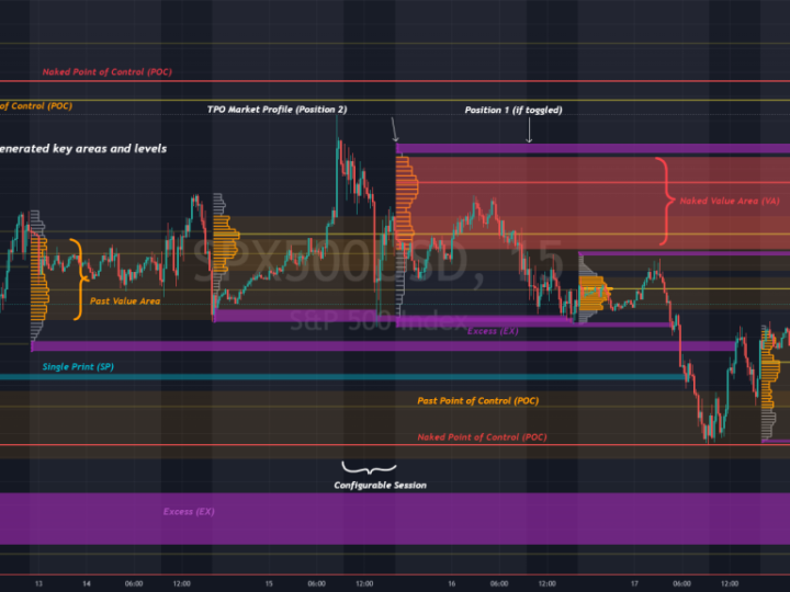Best 2019 Trading Indicator “PT PRO” To Make Consistent Daily Profits