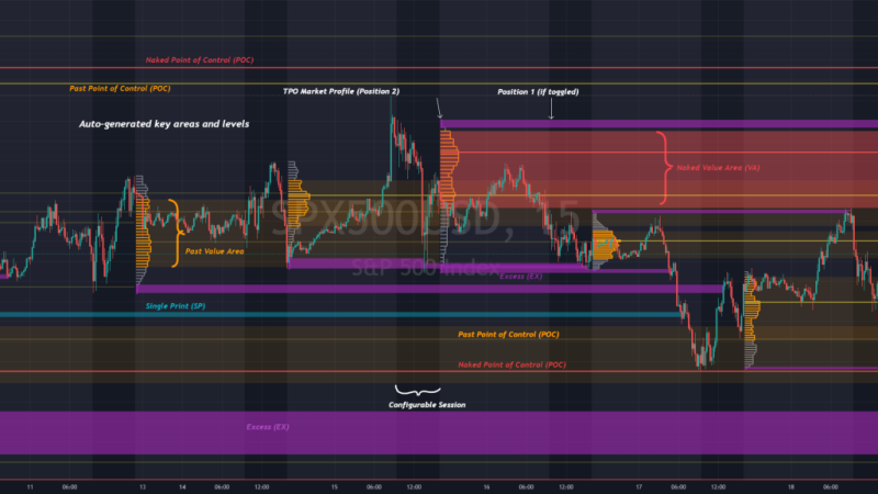 Best 2019 Trading Indicator “PT PRO” To Make Consistent Daily Profits