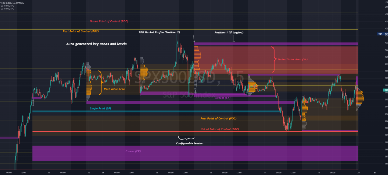 Best 2019 Trading Indicator “PT PRO” To Make Consistent Daily Profits