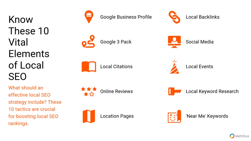 Why Local SEO is important?