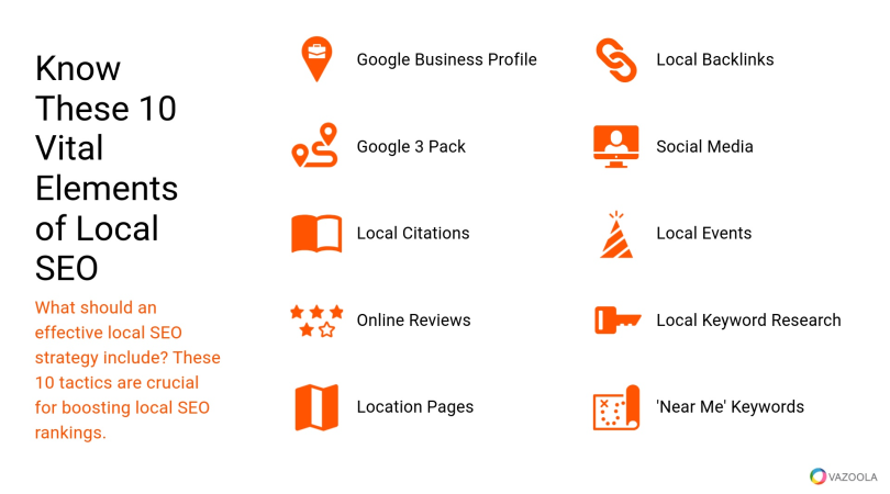 Why Local SEO is important?