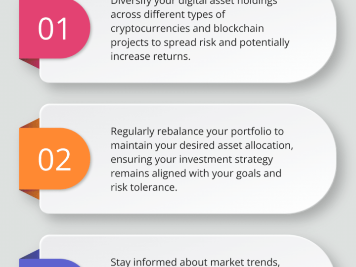 Understanding Digital Risk Management for Your Asset &Wealth Management Firm