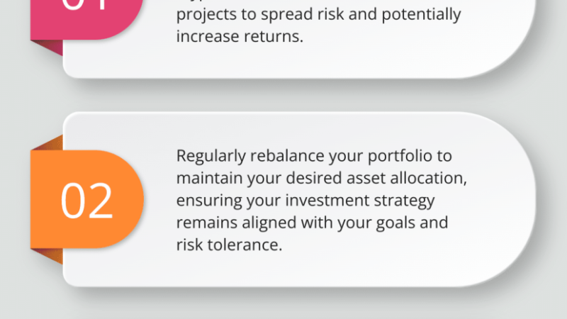 Understanding Digital Risk Management for Your Asset &Wealth Management Firm