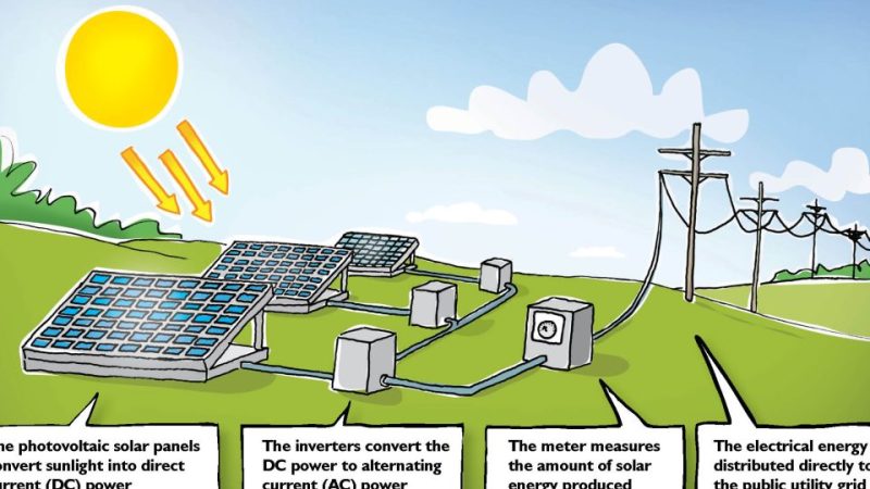 Solar Power – The Way Forward