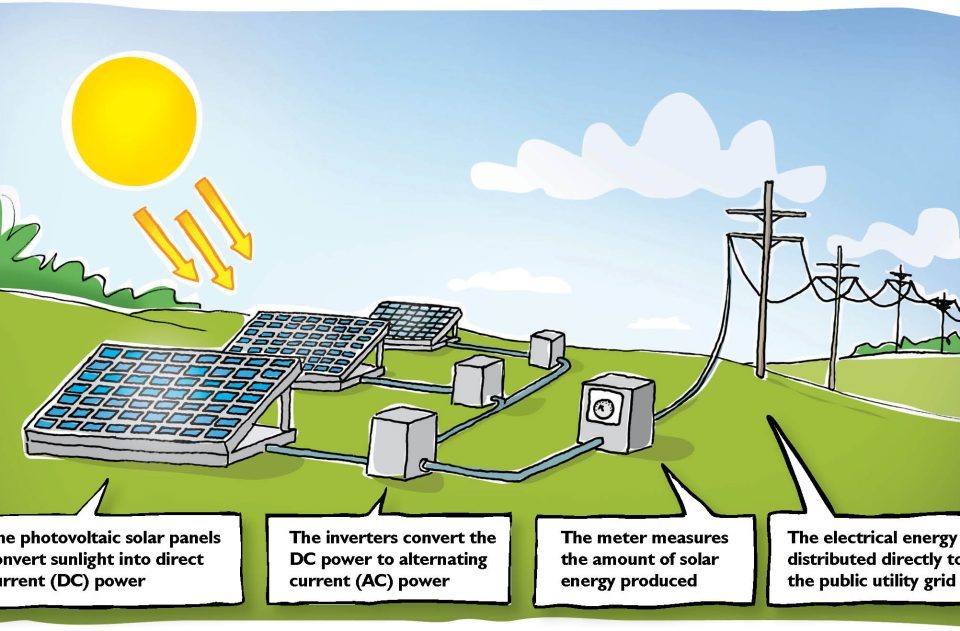 Solar Power – The Way Forward