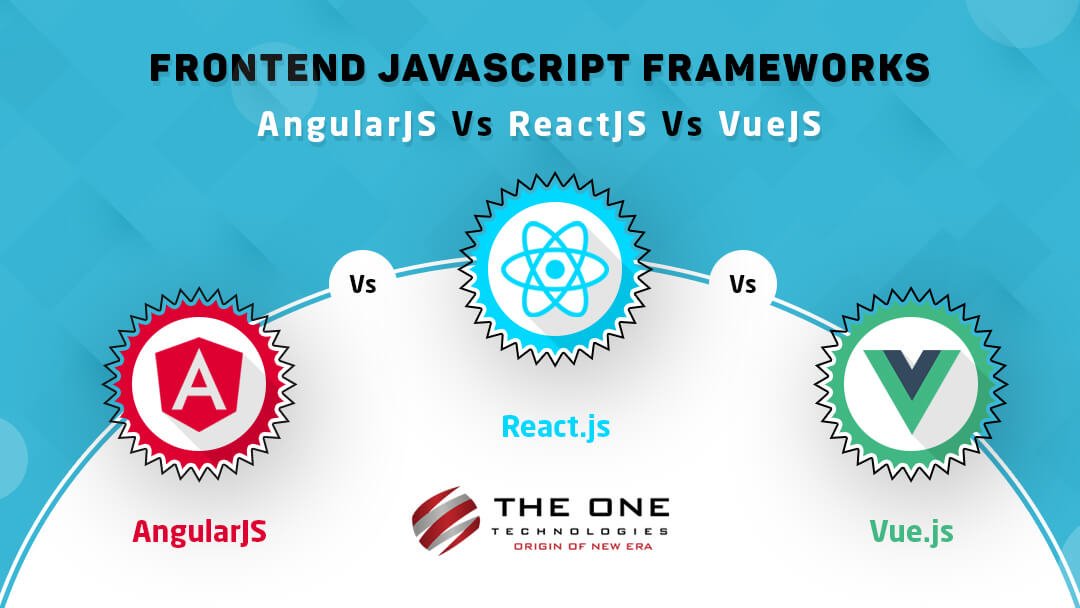 Js фреймворк. Фреймворк ангуляр. Фронтенд фреймворки. Фронтенд JAVASCRIPT. Фреймворки js.